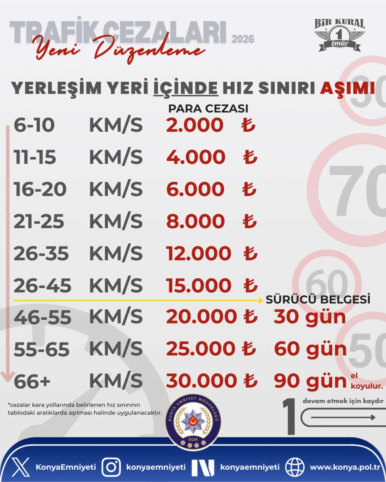 Yeni trafik cezaları can yakıyor! Konya Emniyeti amaçlarını açıkladı 9
